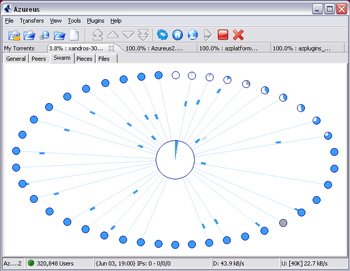 Swarm Graph in Azurues Swarm Graph in Azurues